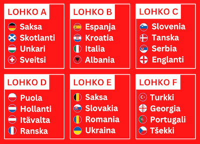 Football European Championship groups